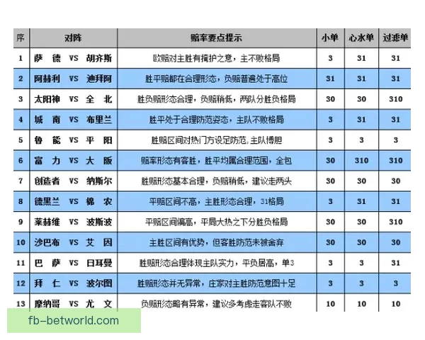 探索体育竞猜新天地尽享高赔率与精准分析带来的游戏体验