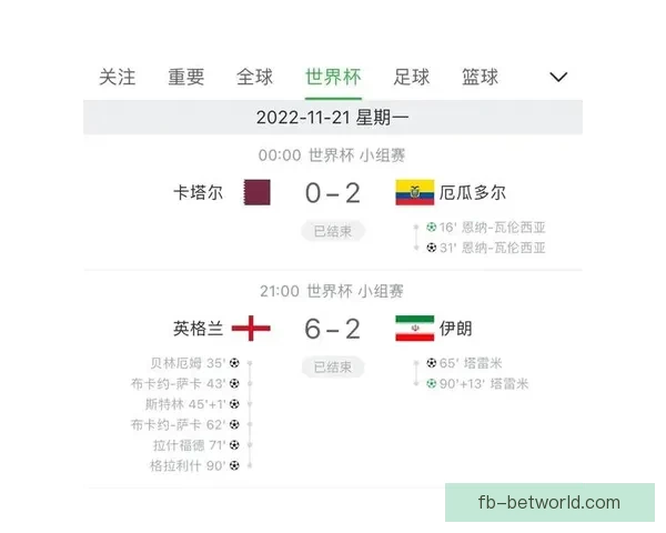 世界杯竞猜赛事盘口分析与预测 精准把握比赛走势与投注策略