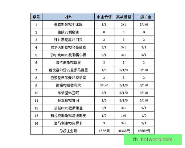 体育竞猜投注深度解析与实战策略分享助你提升投注技巧与胜率