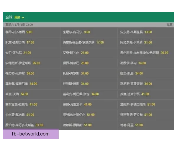世界杯竞猜赔率大比拼分析 各大平台赔率对比与趋势解读
